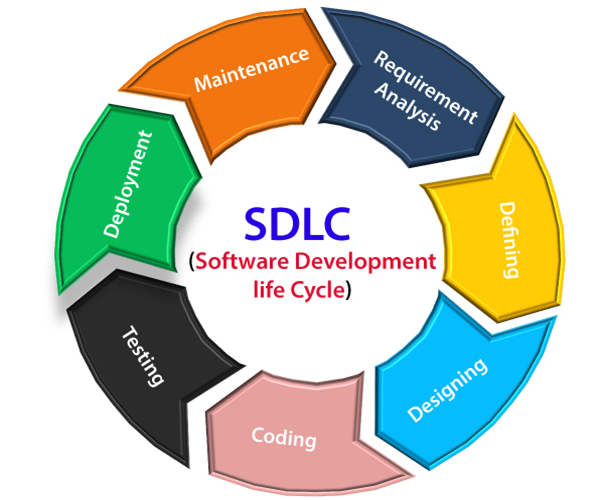 Software Design